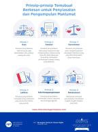 Infographic_Other languages_Principles (2).jpg Infographic_Other languages_Principles (2).jpg