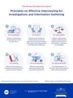 apt_Mendez Principles_Infographic_A4_EN_03_page-0001.jpg apt_Mendez Principles_Infographic_A4_EN_03_page-0001.jpg
