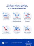 apt_Mendez Principles_Infographic_A4_FR_03_page-0001.jpg apt_Mendez Principles_Infographic_A4_FR_03_page-0001.jpg